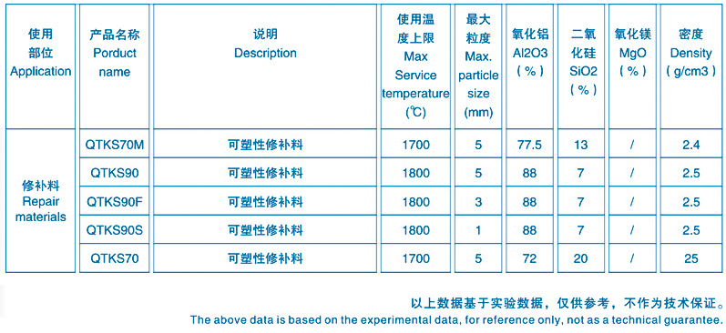 中频炉修补料理化指标