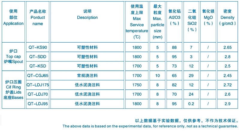 中频炉炉口料理化指标